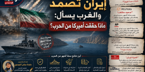 ستة أشهر قلبت الحسابات.. إيران تصمد والغرب يسأل: ماذا حققت أميركا من الحرب؟