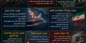 من علي الطاهر إلى هرمز واليمن.. غارات تتصاعد جنوباً وناقلة نفط تُصاب في المضيق وإيران تمنع 30 سفينة من العبور