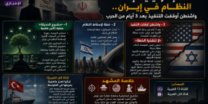 الإعلام العبري يكشف: خطة للموساد لإسقاط النظام في إيران.. وواشنطن أوقفت التنفيذ بعد بدء الحرب
