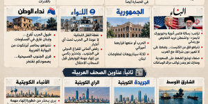 عناوين وأسرار الصحف اللبنانية والعربية اليوم الجمعة 30 تشرين الأول 2026: مخاوف الحرب ومسار التفاوض وأبرز الكواليس السياسية