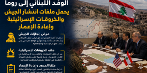 صدى الولاية الإخباري   الوفد اللبناني إلى روما يحمل ملفات انتشار الجيش والخروقات الإسرائيلية وإعادة الإعمار