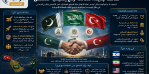 «اتفاق مكة» يرسم معادلة أمنية جديدة.. مَن يقلق الرياض وأنقرة وإسلام آباد: إيران أم «إسرائيل» أم تراجع المظلة الأميركية؟