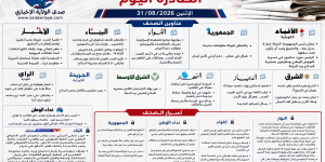 عناوين الصحف اللبنانية والعربية الصادرة اليوم الإثنين 31 آب 2026