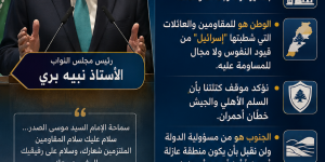 رئيس مجلس النواب الاستاذ نبيه بري في الذكرى الـ48 لتغييب الإمام السيد موسى الصدر ورفيقيه:
